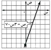 احداثيات 